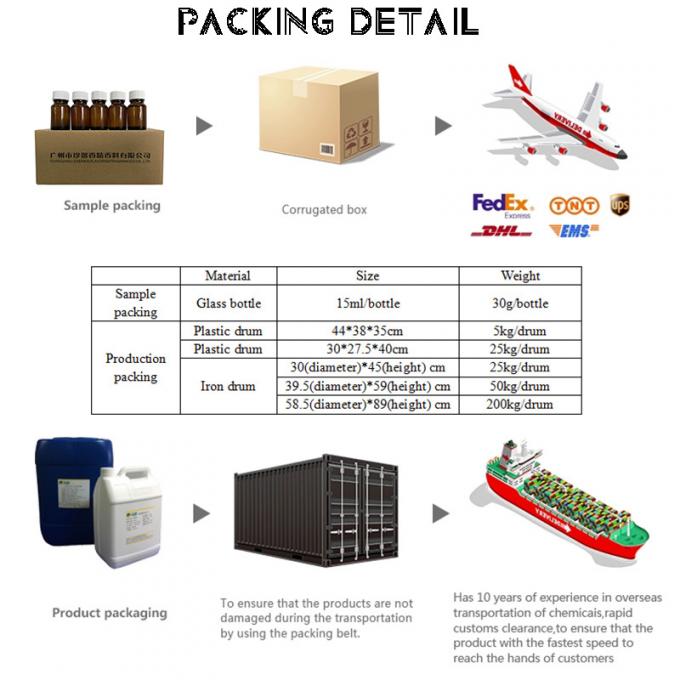 Pure en vrac Original parfum parfum de poire fleur d'huile parfumée pour la fabrication de parfum 7