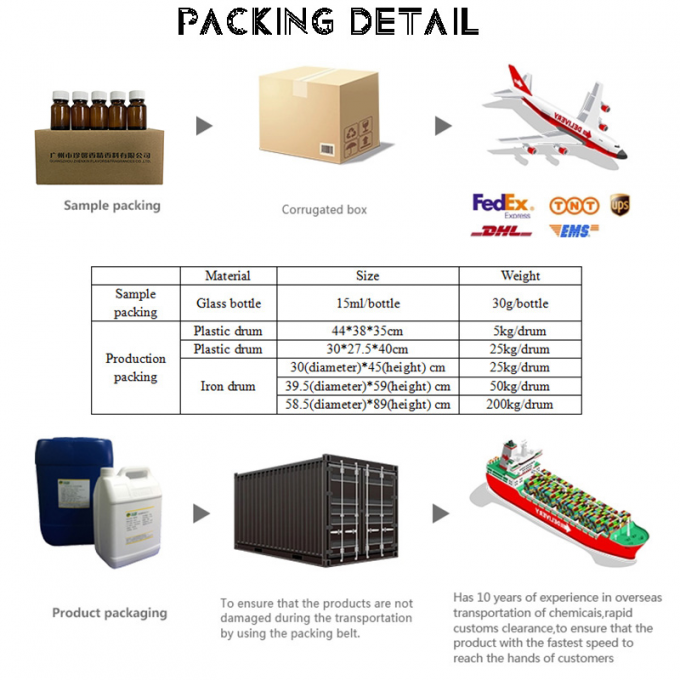 Les meilleurs parfums de bougies à la cannelle et aux pommes pour les bougies parfumées 5