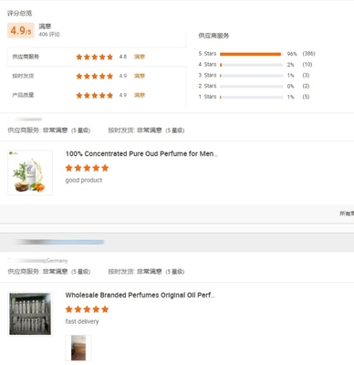 Original Grass Scent Woman Perfume Fragrance Body Spray Private Label Perfume Fragrance Oil