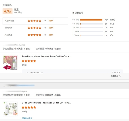 Best Quality And Top Sale Essential Oils For Candle Making Delivery On Time