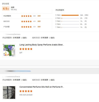 Factory Supply Pure Perfume Making Raw Materials Perfume